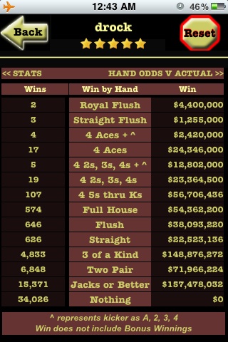 Screenshot Video Poker Double Double Bonus FREE! Screenshot Video Poker Double Double Bonus FREE!